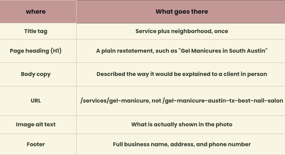 Local SEO for Beauty4